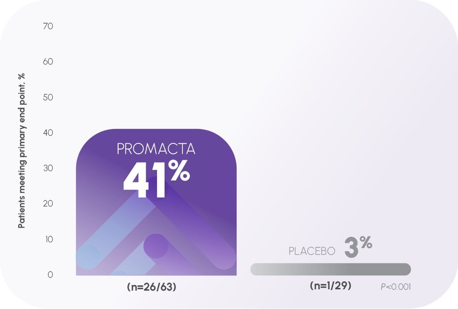 Second graph of PROMACTA PETIT response rates