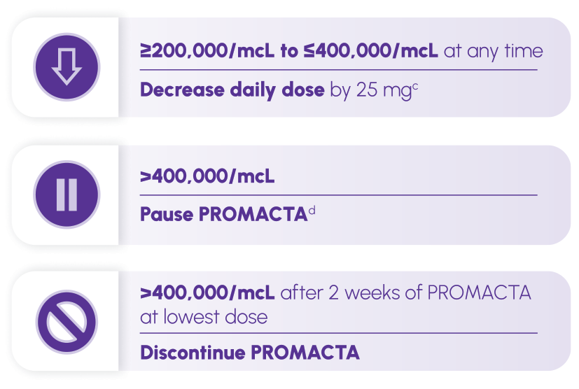 Decrease daily dose by 25 mg if platelet count is greater than or equal to 200,000 microliters to less than or equal to 400,000 microliters at any time. Pause PROMACTA if platelet count is greater than 400,000 microliters. Discontinue PROMACTA if platelet count is greater than 400,000 microliters after 2 weeks of therapy at lowest dose of PROMACTA.