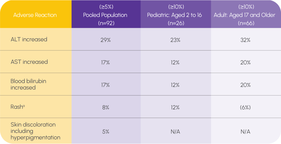 PROMACTA Efficacy | Severe Aplastic Anemia | HCP