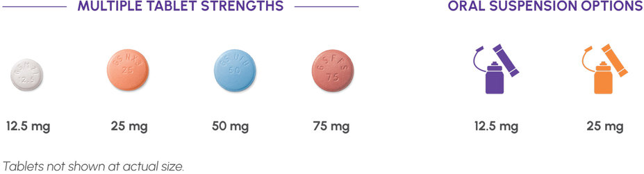Image of PROMACTA formulations: 12.5-mg, 25-mg, 50-mg, and 75-mg tablets and 12.5-mg and 25-mg doses for oral suspension