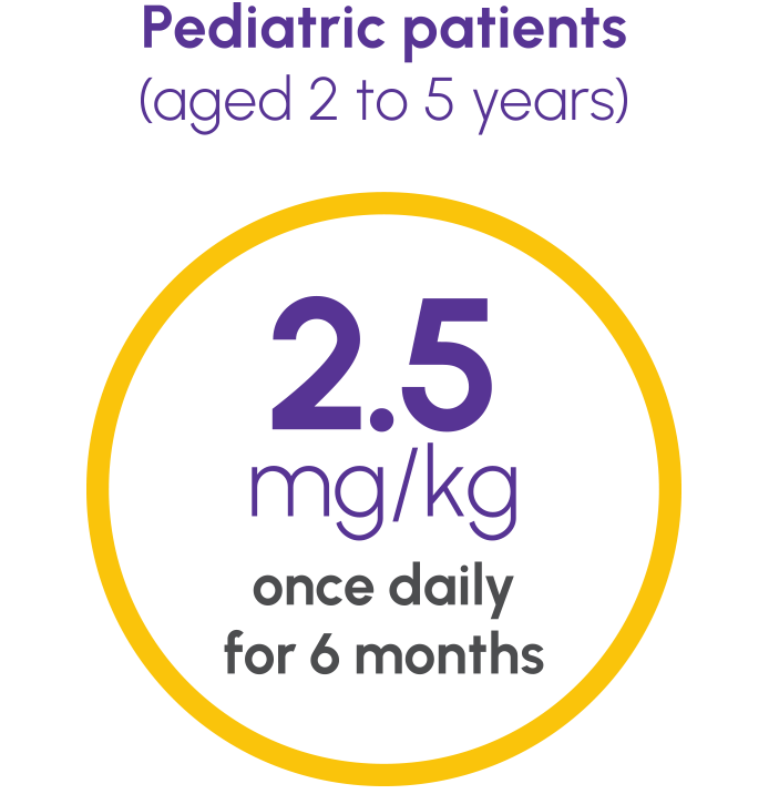 Dosing and Administration for pediatric patients (aged 2 to 5 years) 2.5 mg/kg once daily for 6 months
