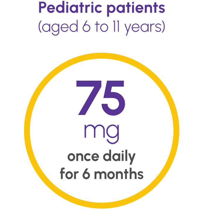 Dosing and Administration for pediatric patients (aged 6 to 11 years) 75 mg once daily for 6 months
